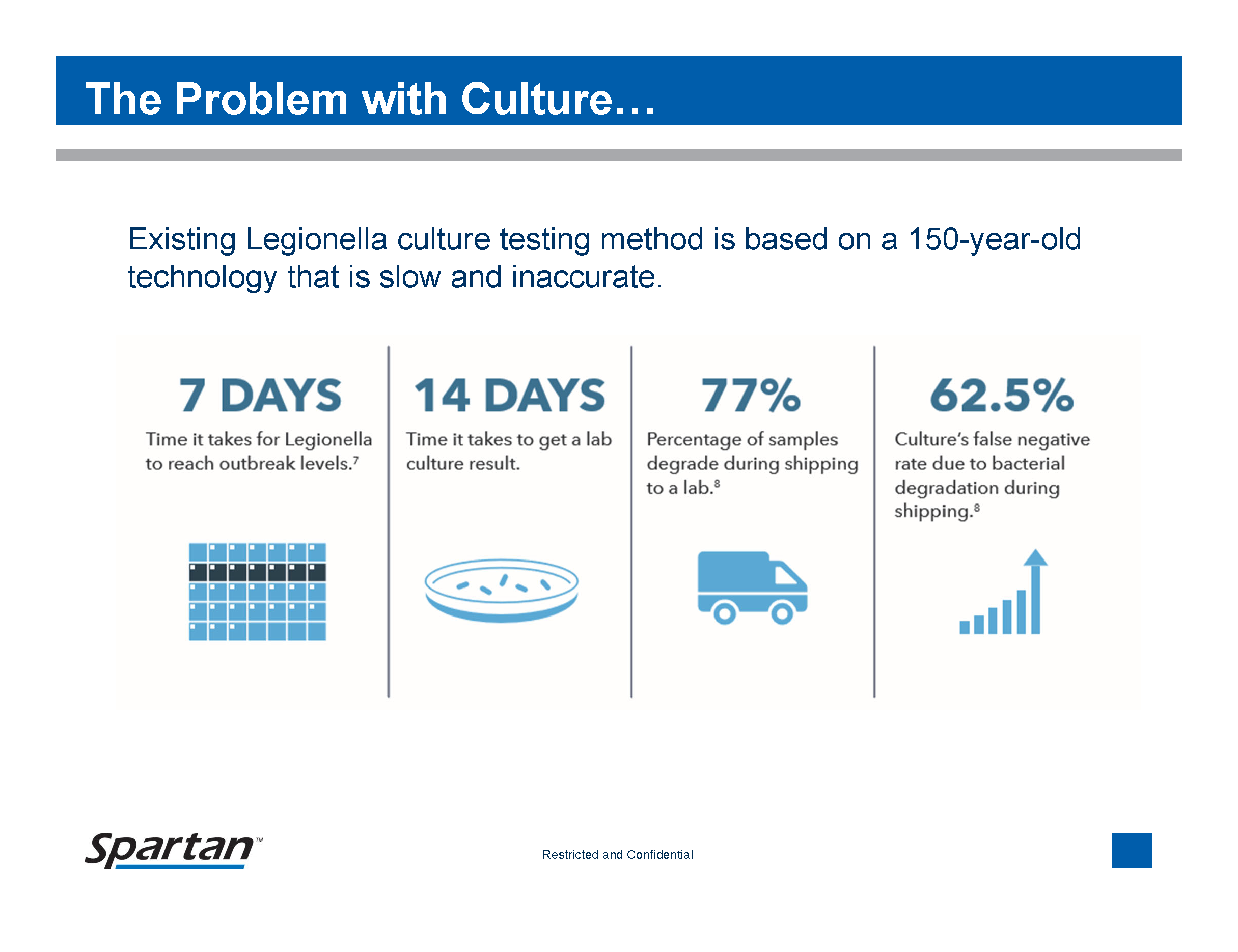 Legionella slide