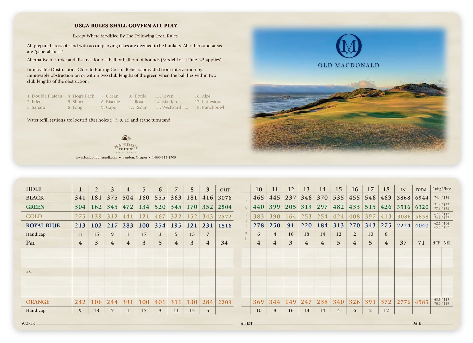 OldMac-Scorecard_2021-scaled