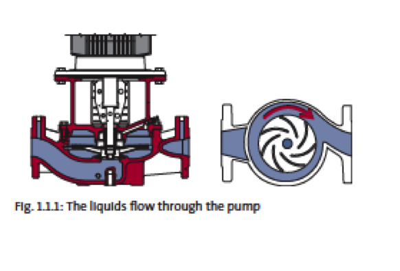 pump handbook 1.11